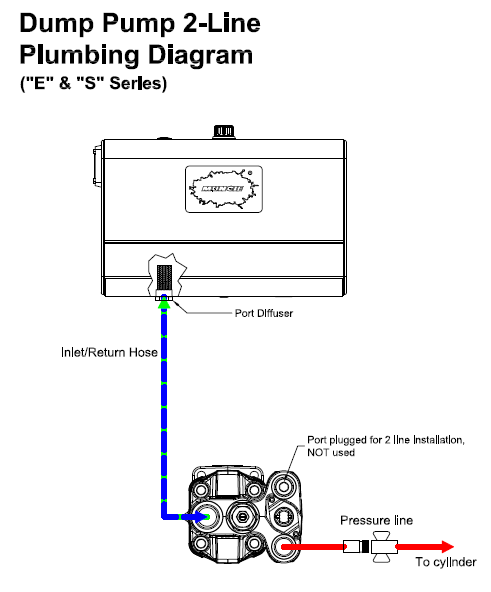 Typical Mobile Hydraulic System Schematics